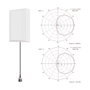 Base Stations Antennas